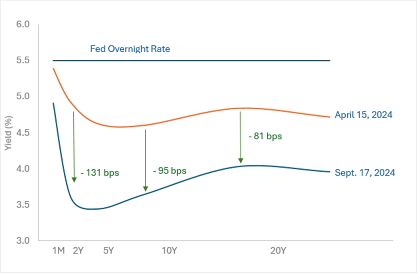 Gérer la volatilité des obligations en 2025 HPYT et HPYM ETF Harvest