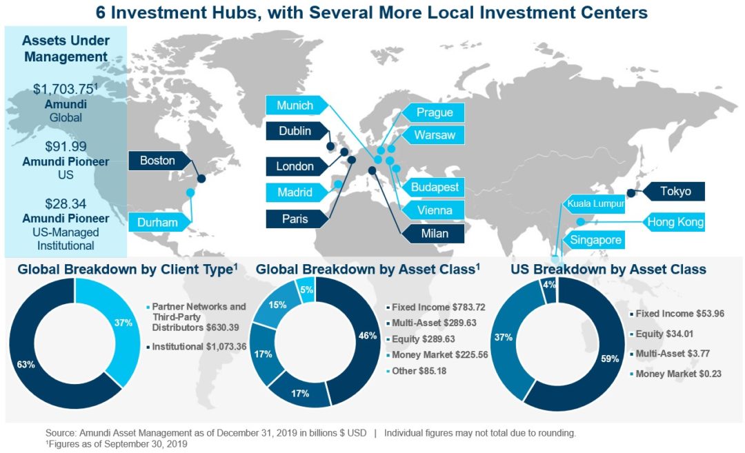 Amundi Pioneer Asset Management - Harvest Portfolios Group - ETFs ...