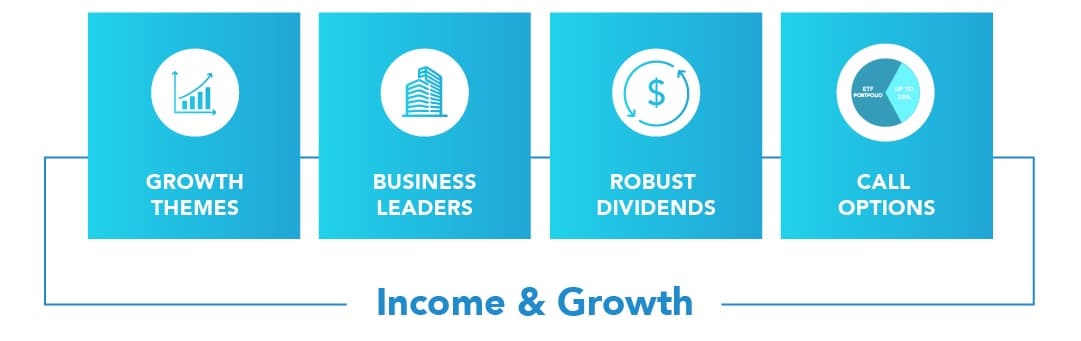 Income&GrowthMobile2