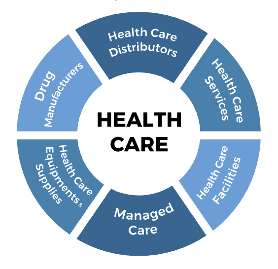 Healthcare Diversified Sub-sectors with Unique Drivers