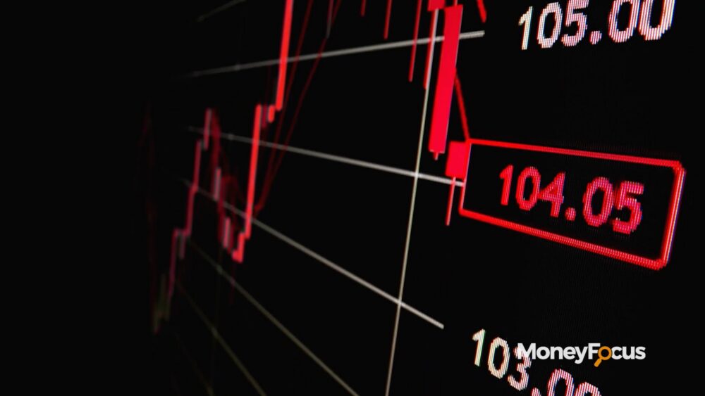 Market Decline