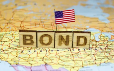 Understanding Today’s Fixed Income Market | HPYT & HPYM
