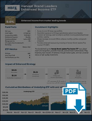 HBFE ETF Facts